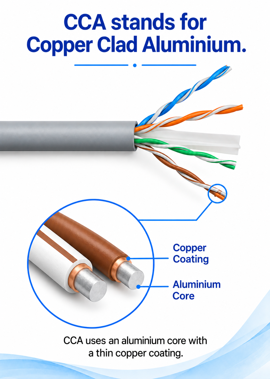 patch cords