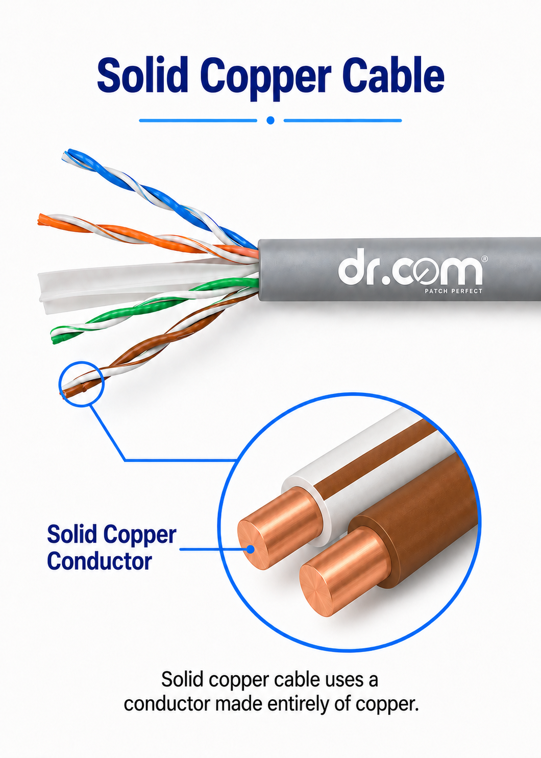 patch cords