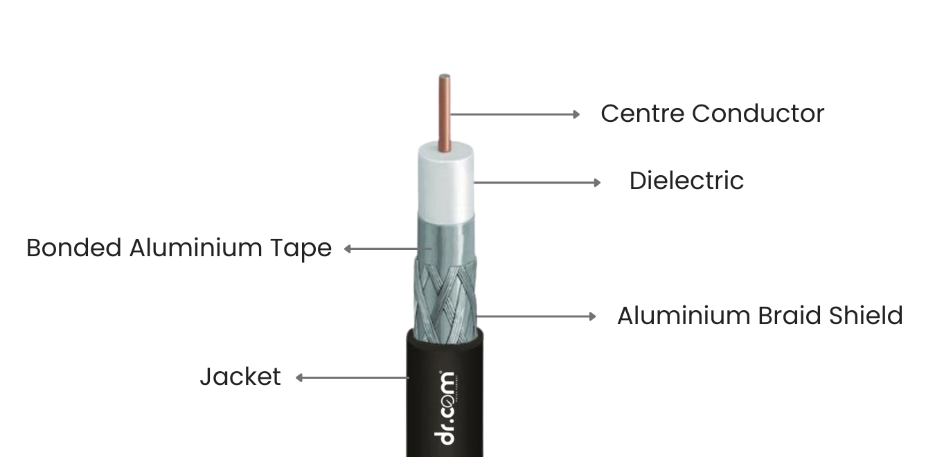 RG-59 Co-axial Cables