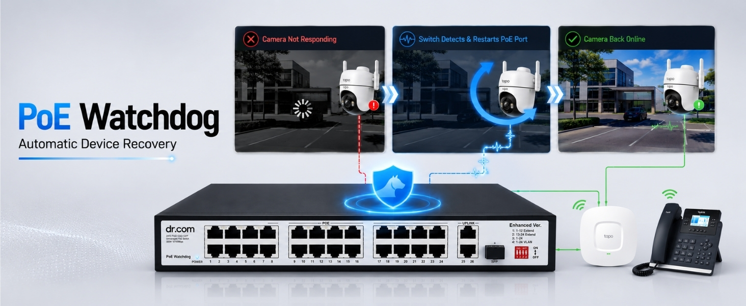 DR-COM PoE Switch