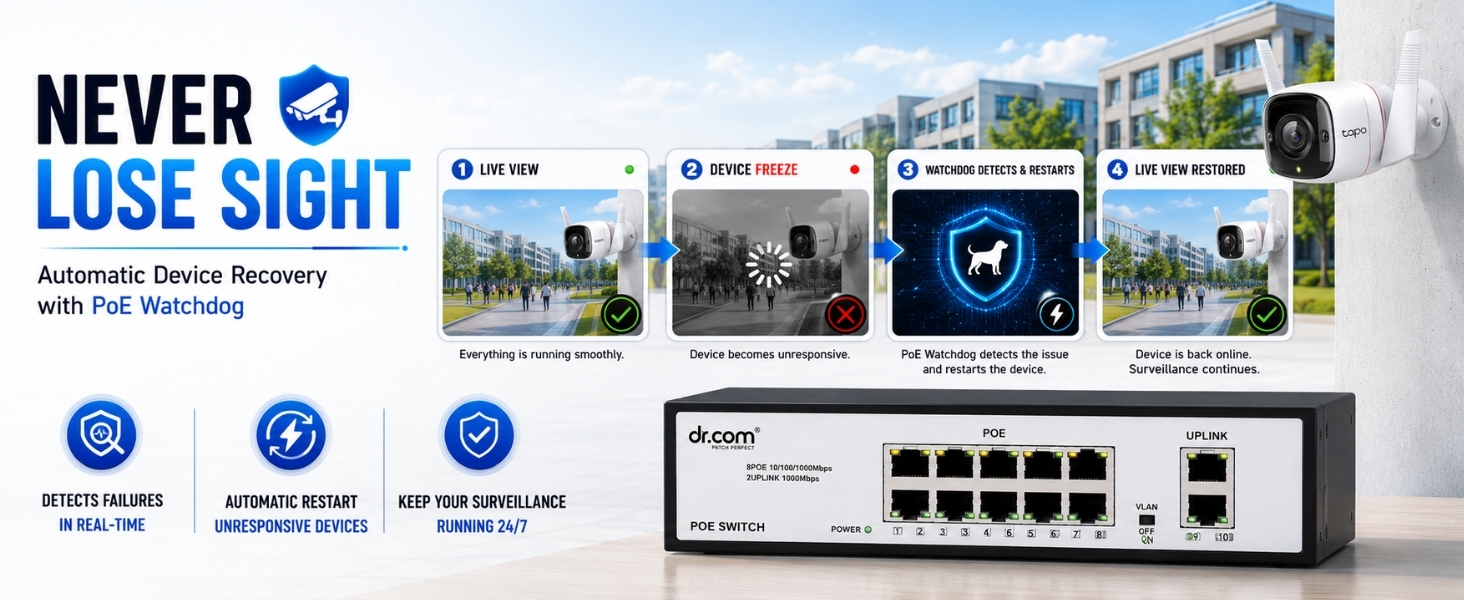 DR-COM PoE Switch